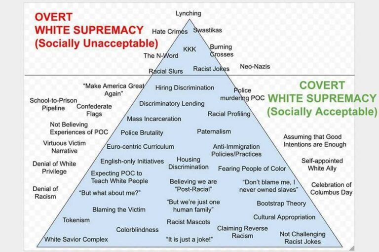 Praying with voices from Charlottesville and learning how I am racist