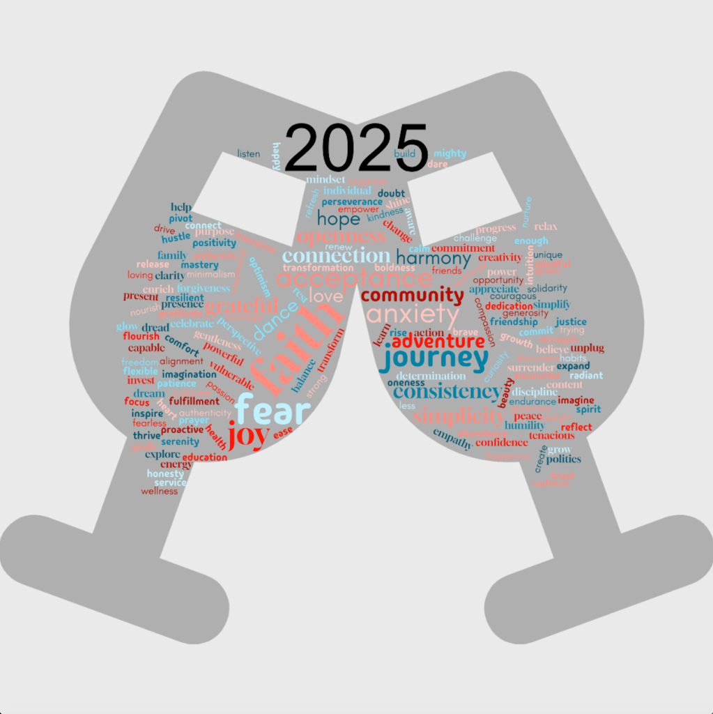 word cloud with options for one word for 2025